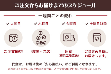 ご注文からお届けまでのスケジュール